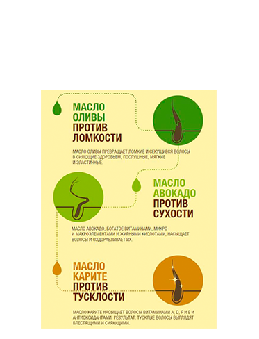 Garnier Fructis Тройное восстановление Масло-эликсир Преображение-2
